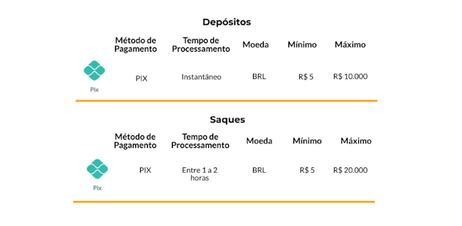 Betfury casino